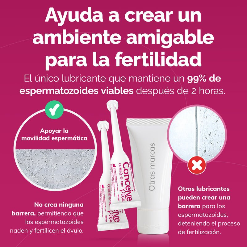 Women's Fertility Support + Applicators (ES) - Conceive Plus® Europe